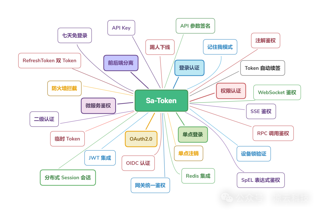 Sa-Token v1.43.0 Released: Adds SSO Single-Device Logout, Message Push, and Multi Access-Token Coexistence Capability