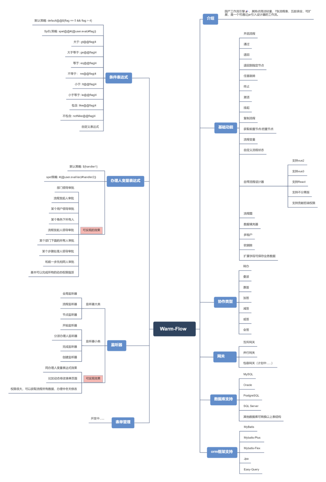 Warm-Flow Spring Festival Edition 1.6.6 Released: A Domestic Workflow Engine