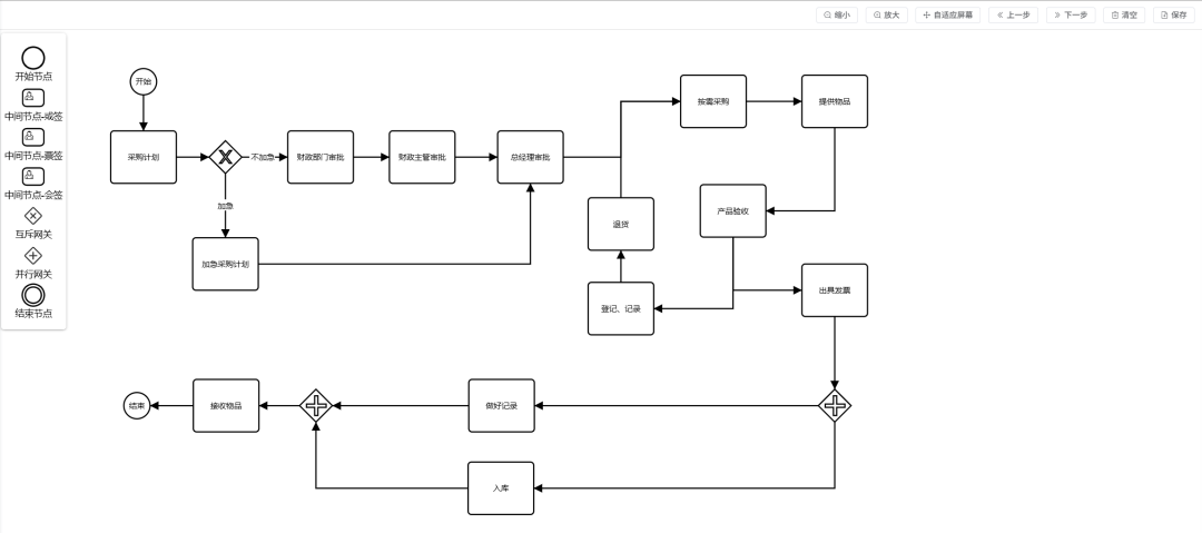 Warm-Flow Releases Version 1.7.3 on Dragon Boat Festival (Major Upgrade for Designer Flows and Flowcharts)