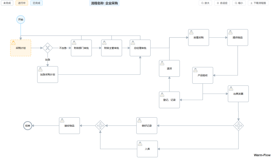 Major Update in Warm-Flow 1.8.0