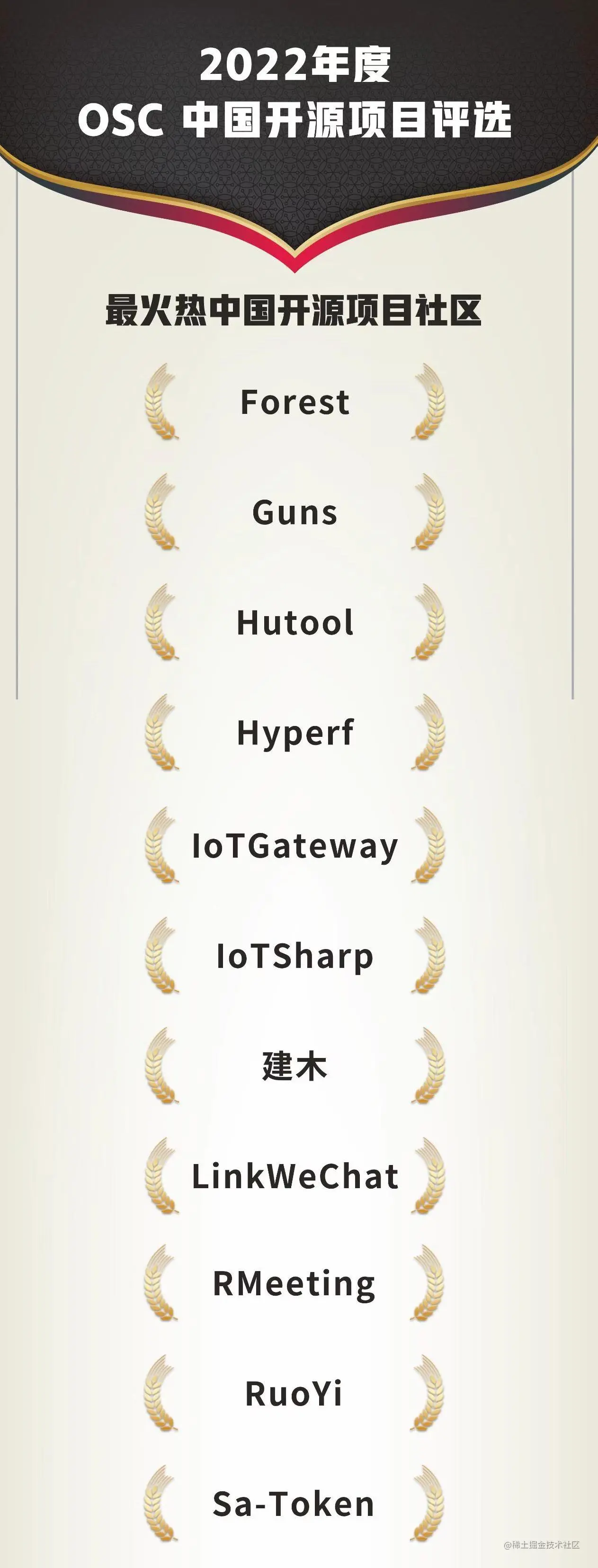 2022 Community projects Forest, Hutool, Sa-Token won OSC '2022 Hottest China Open Source Project Community'