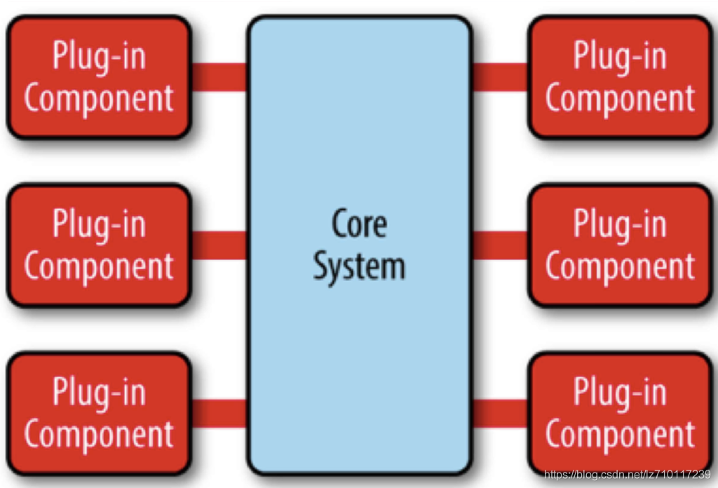 Soul Gateway Learning Plugin Chain Implementation