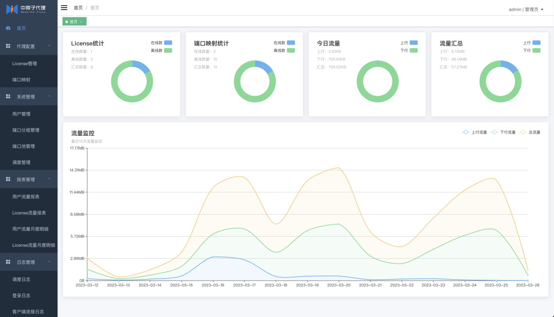 内网穿透神器-中微子代理(NeutrinoProxy)2.0.0重磅发布