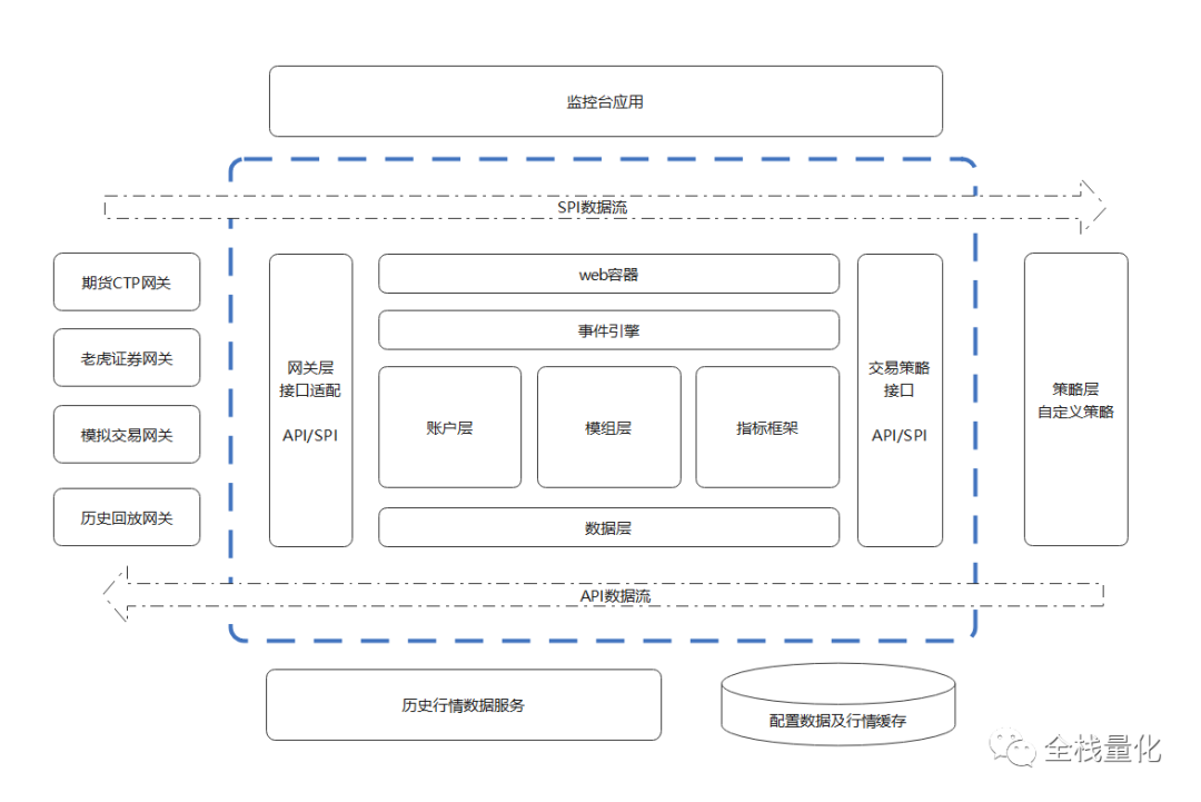 AI量化平台前传——Northstar盈富量化平台v6.0.Final发布